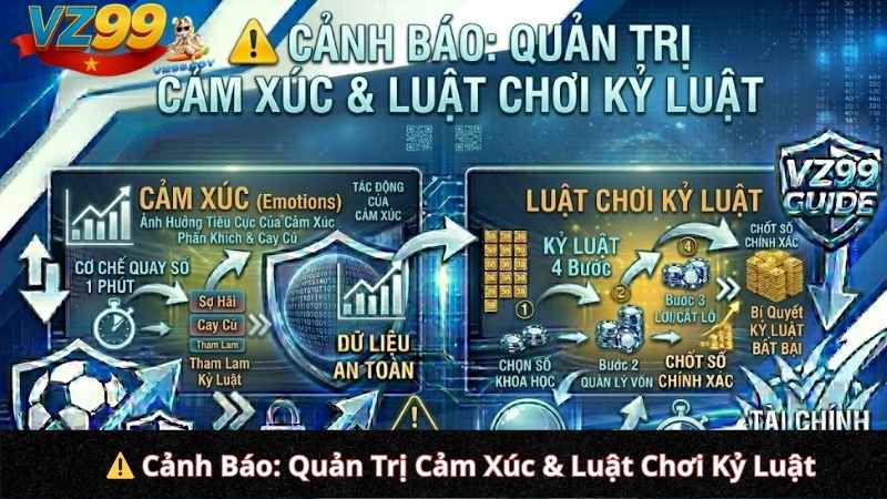Cảnh Báo: Quản Trị Cảm Xúc & Luật Chơi Kỷ Luật